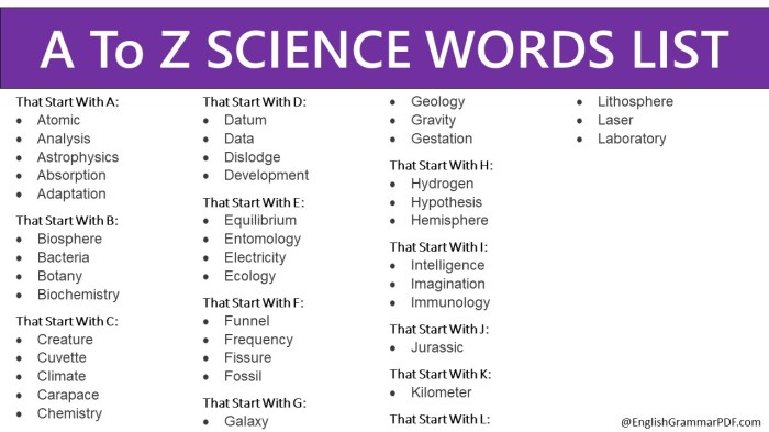 Science words starting with c