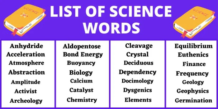 Science words starting with c