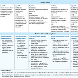 Types of rhetorical devices ap lang