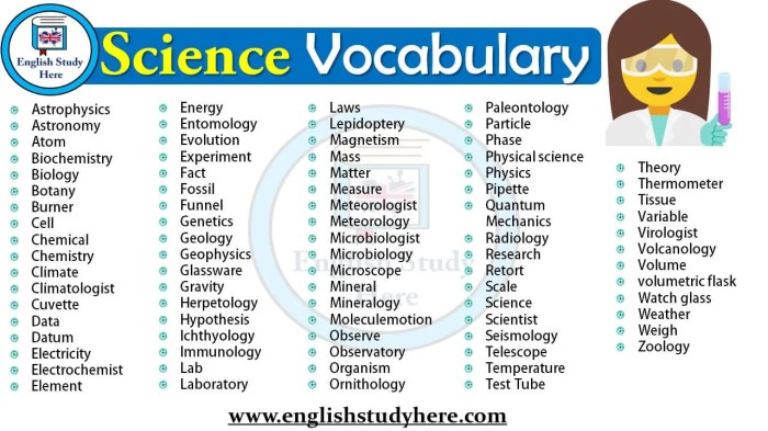 Science words starting with c