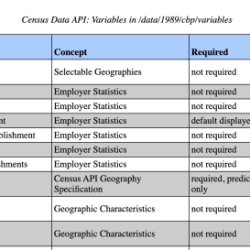 Census sample vs