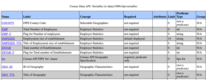 Census sample vs