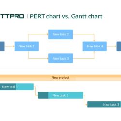 Gantt chart excel project planning management create party event example simple charts milestone make tools microsoft smartsheet posts plan top