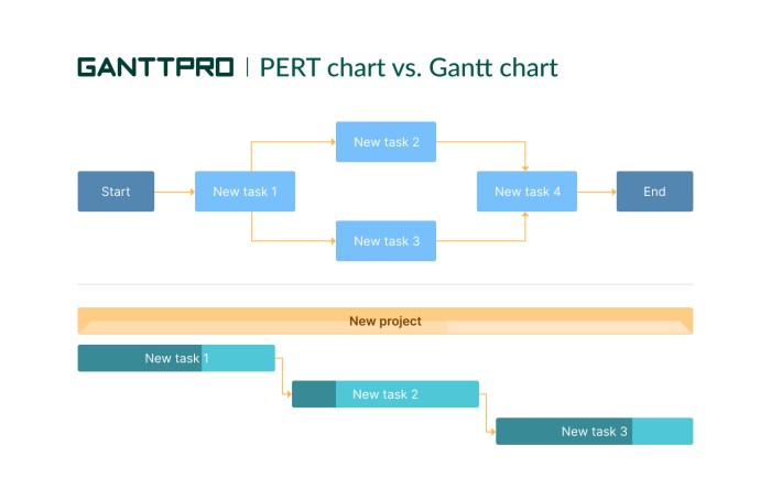 Gantt chart excel project planning management create party event example simple charts milestone make tools microsoft smartsheet posts plan top