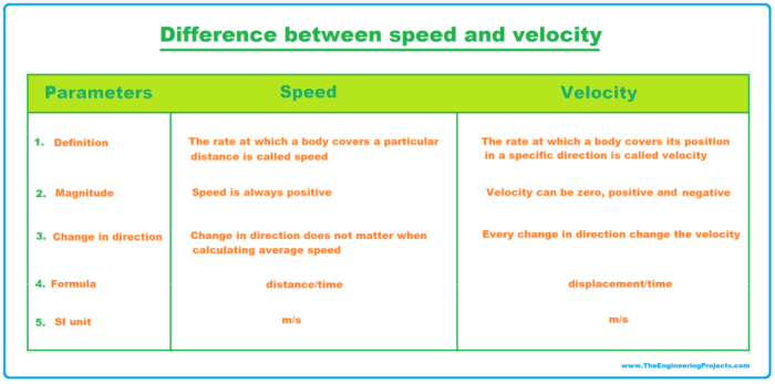 Which statements describe velocity and acceleration check all that apply