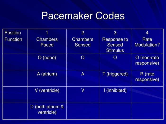 Pacemaker essentials nbg canadiem