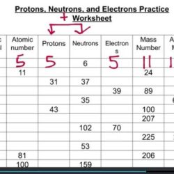 Protons neutrons and electrons practice worksheet