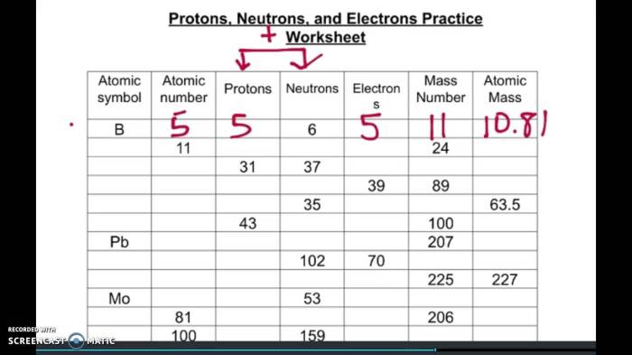 Protons neutrons and electrons practice worksheet