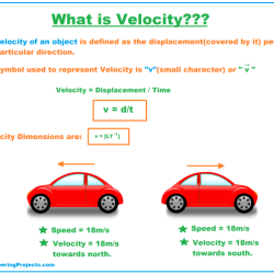 Velocity graphs acceleration constant graph motion describe physics displacement slope