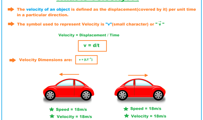 Velocity graphs acceleration constant graph motion describe physics displacement slope