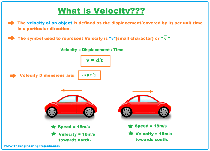 Velocity graphs acceleration constant graph motion describe physics displacement slope